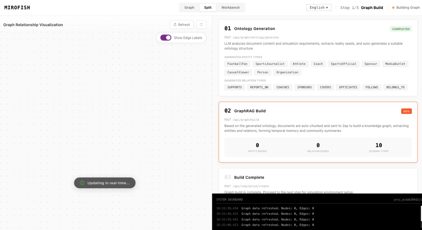 MiroFish live in MiroFish - source-to-graph workspace