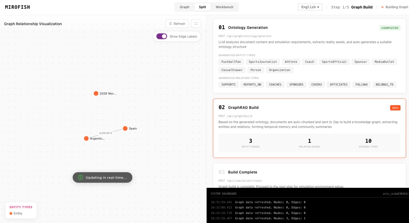 ReportAgent in MiroFish - graph construction workspace