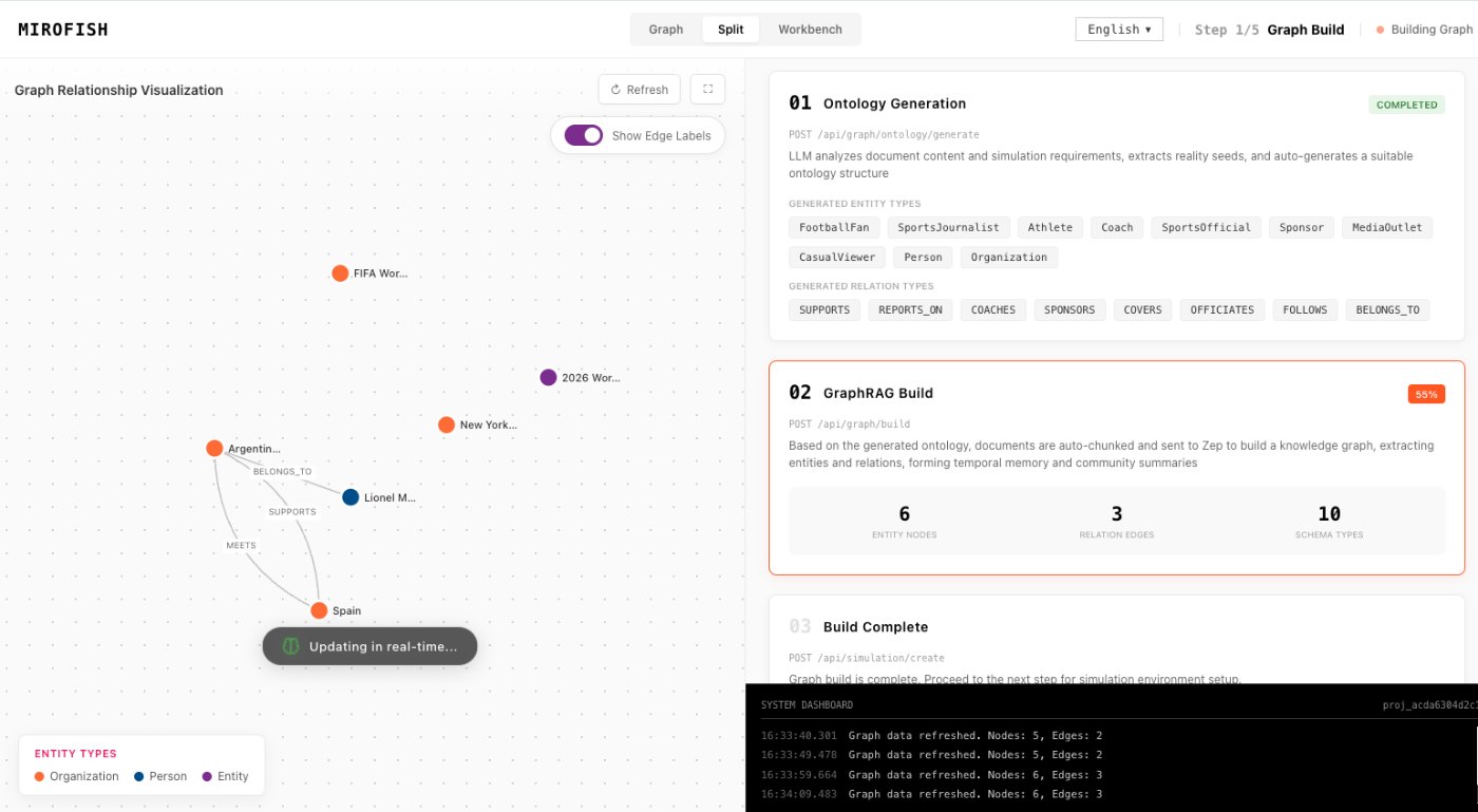 seed material in MiroFish - persona setup workspace