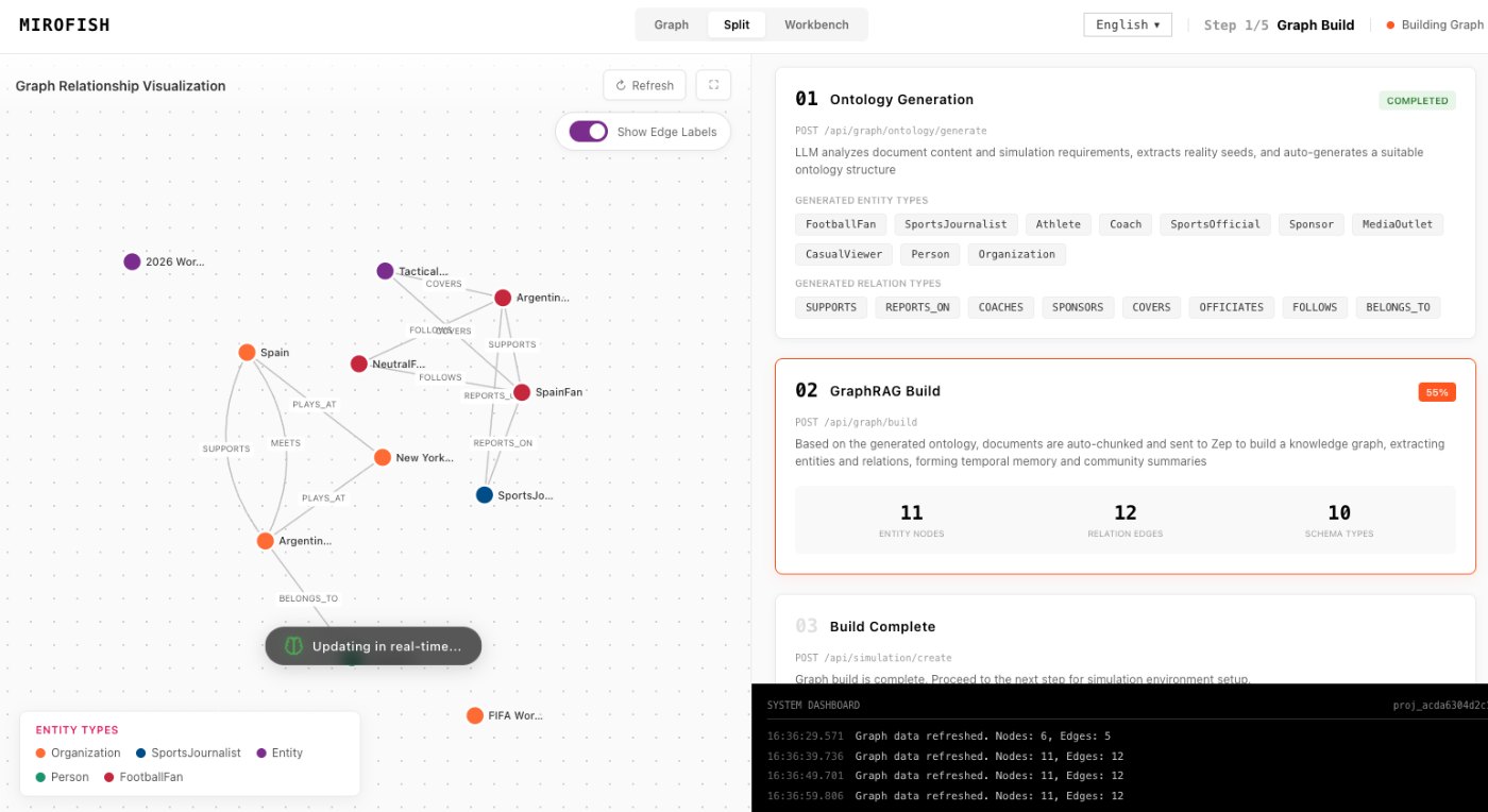scenario prediction in MiroFish - agent configuration workspace