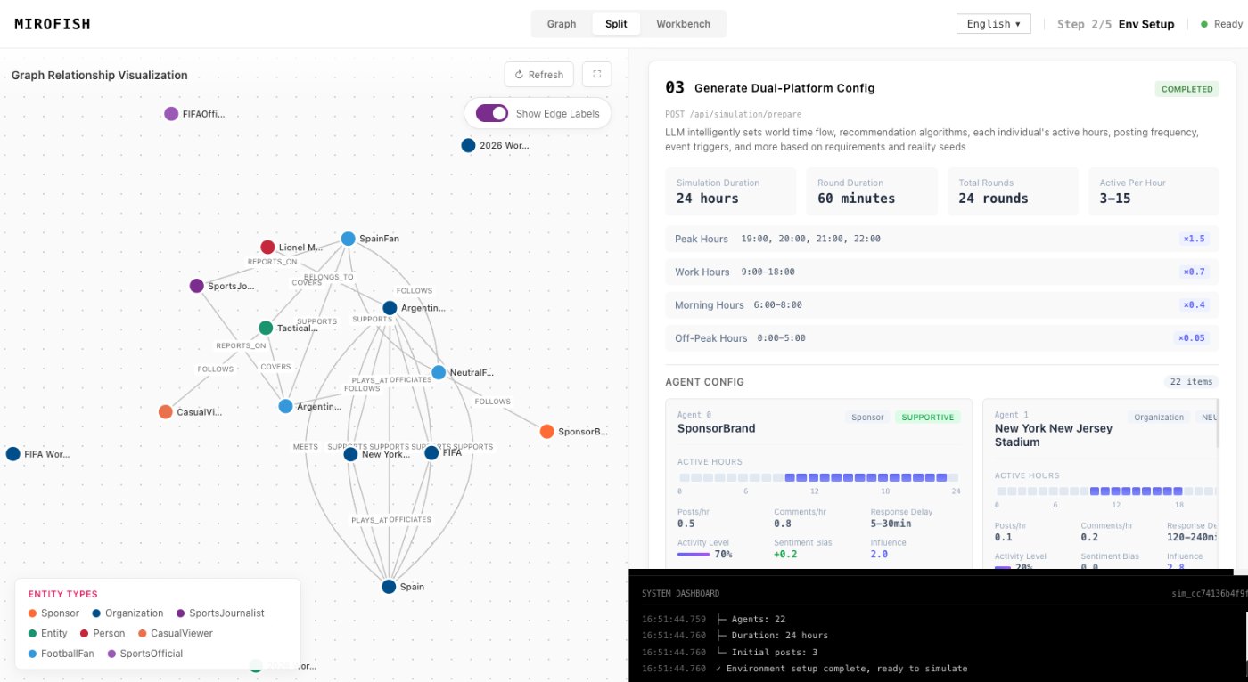 graph construction in MiroFish - event and reaction workspace