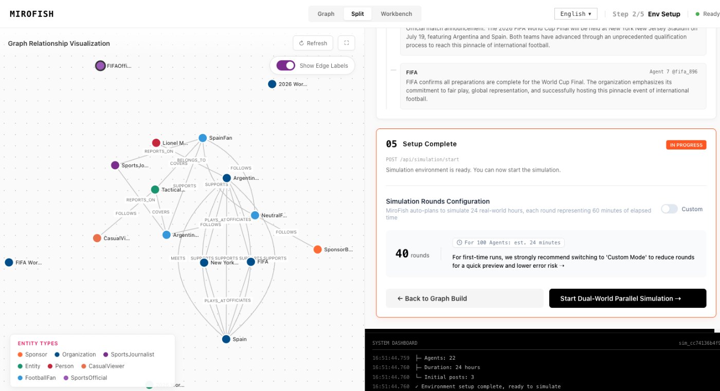 ReportAgent in MiroFish - report generation workspace