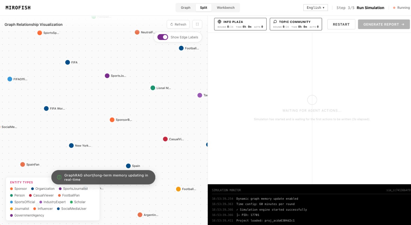 graph construction in MiroFish - ReportAgent review screen
