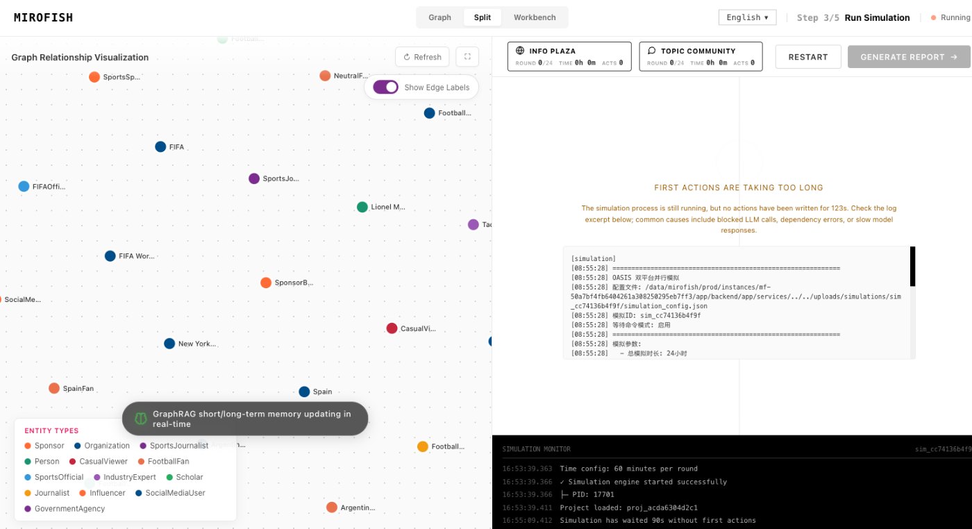 AI prediction engine in MiroFish - follow-up analysis workspace