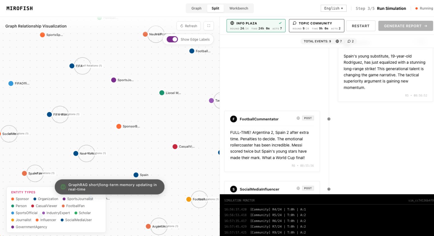 ReportAgent in MiroFish - final report interface