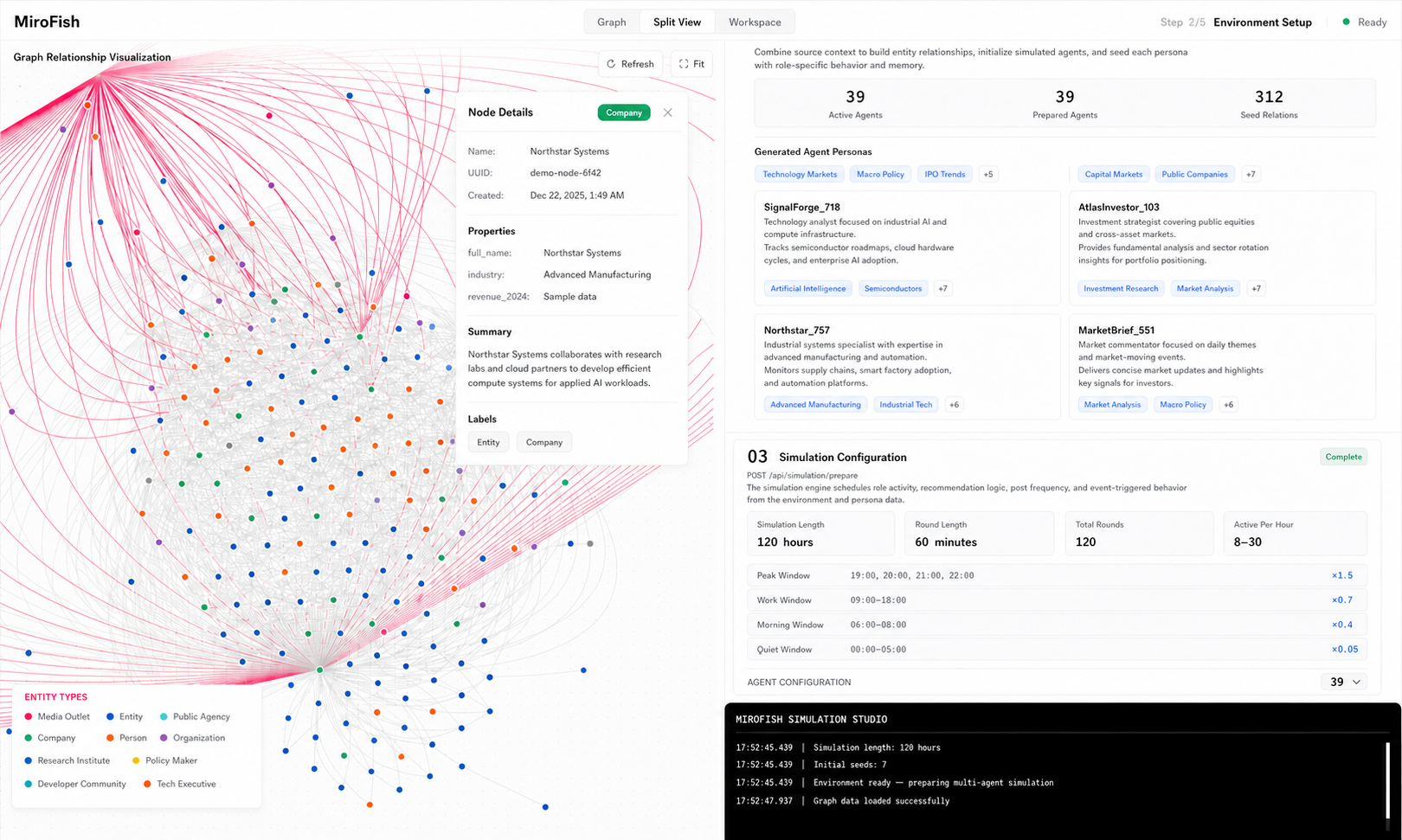 Provided MiroFish Environment Setup interface reference